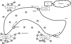 Sustentación tesis de doctorado: Delay/Disruption Tolerant Networking-Based Routing for Rural Internet Connectivity