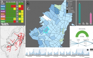 Sustentación tesis doctoral: Modeling and Visualization of Data Quality Dimensions in Urban Planing Tools